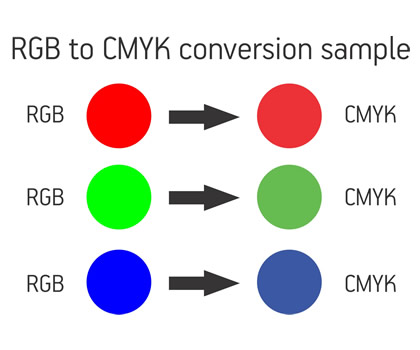 Фото rgb в cmyk